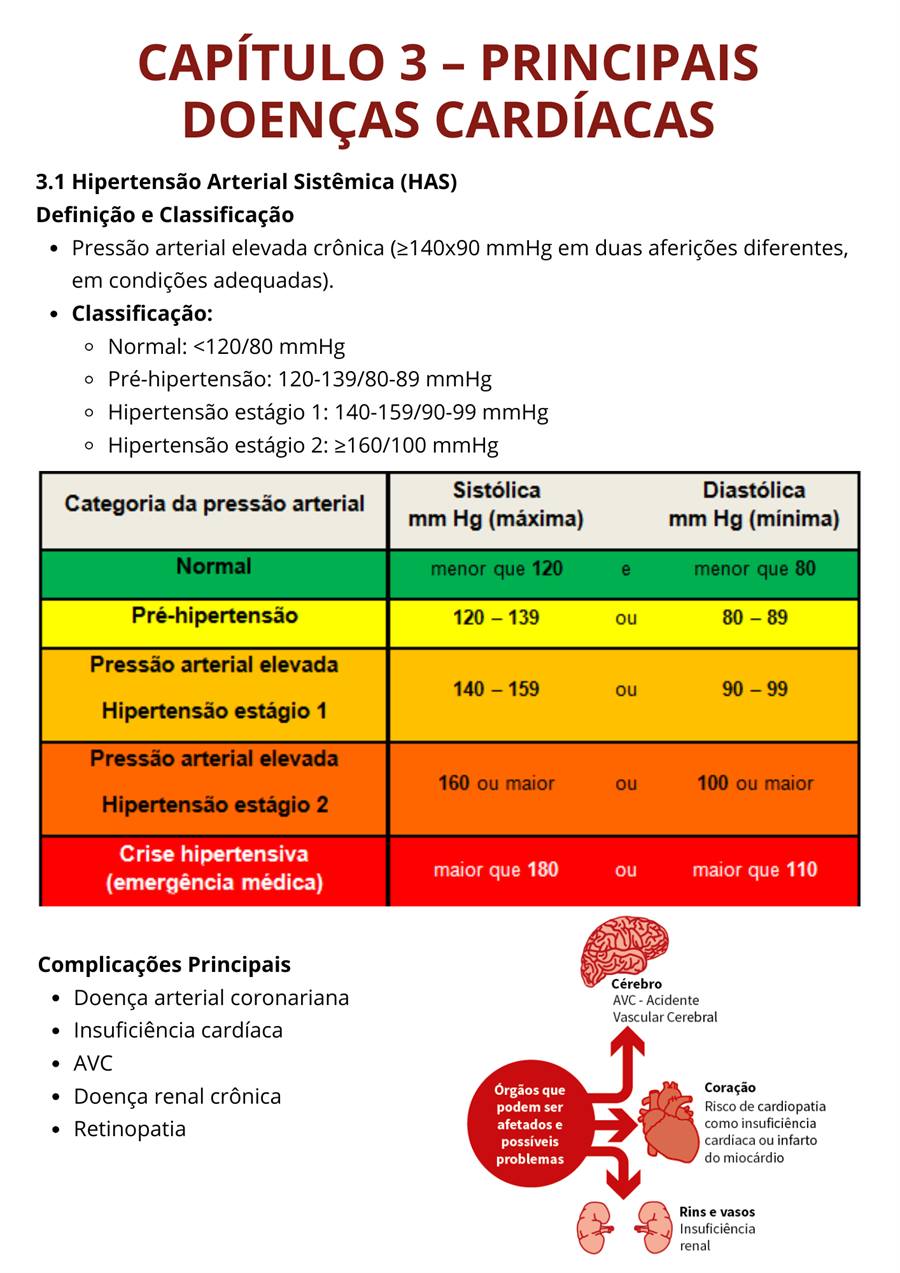 Hipertensao e doencas cardiacas no bonus