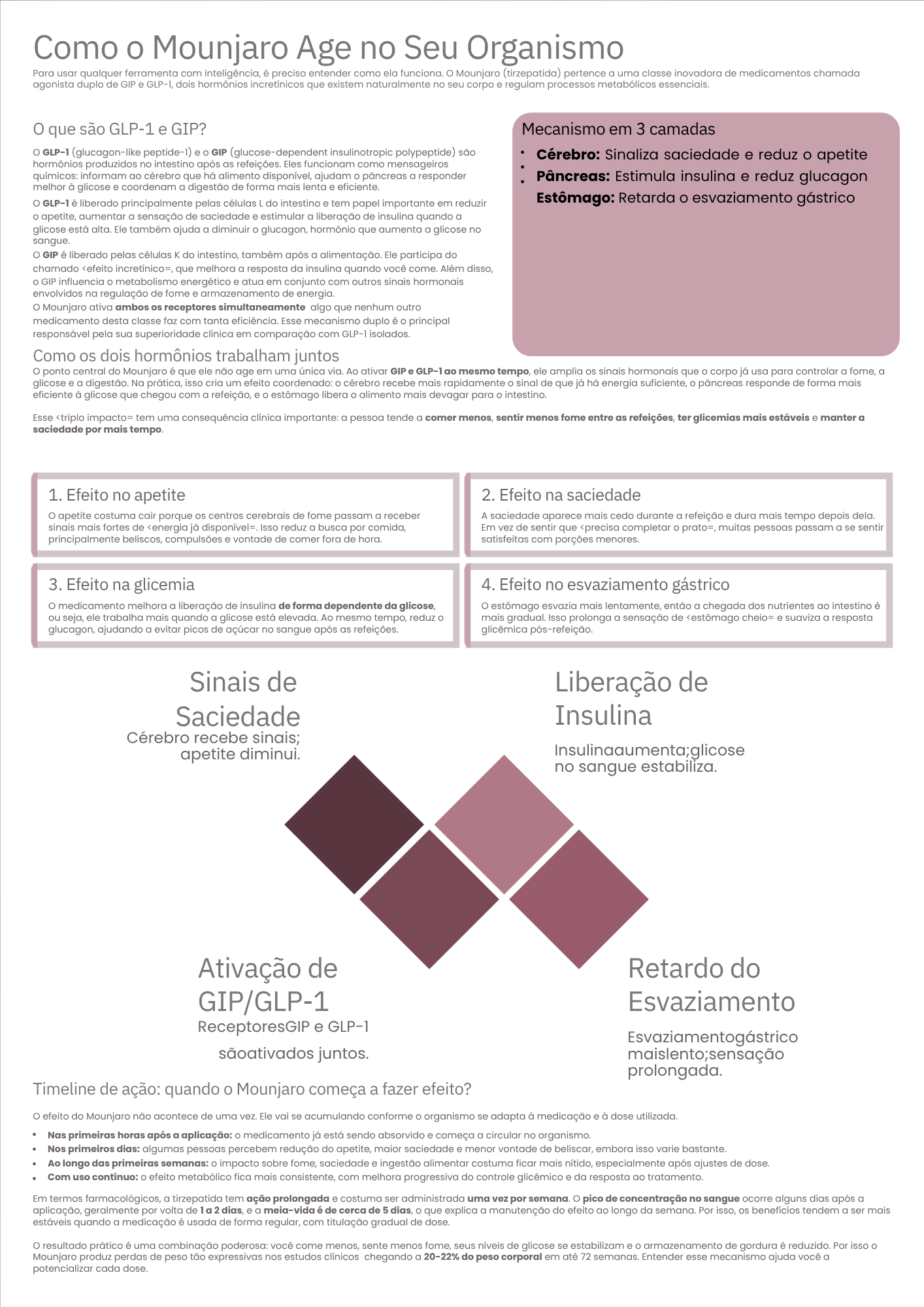 Mecanismo de Ação Dual