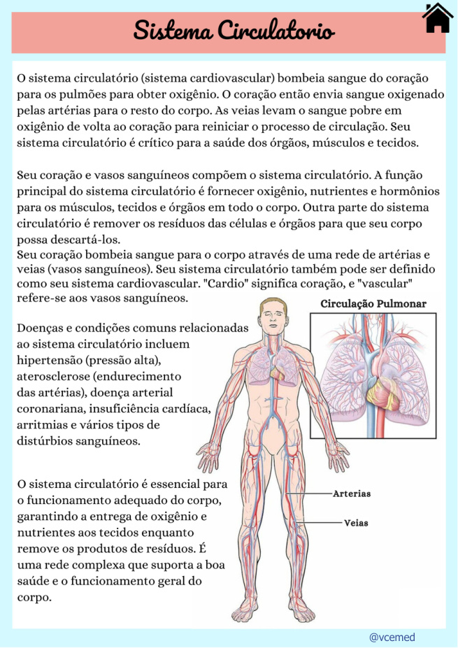 Página real sobre sistema circulatório