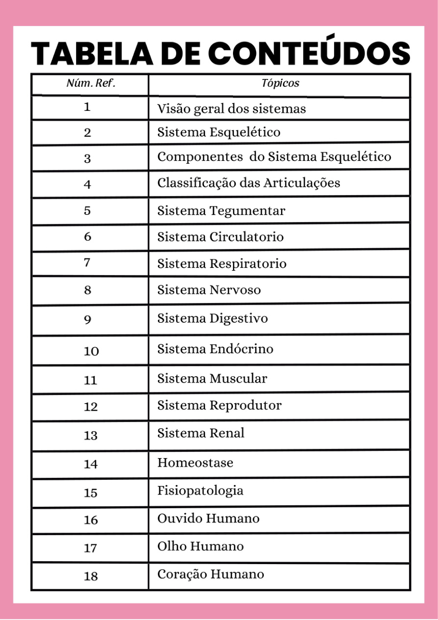 Índice original do PDF: visão geral dos sistemas, sistema esquelético, componentes do sistema esquelético, articulações, tegumentar, circulatório, respiratório, nervoso, digestivo, endócrino, muscular, reprodutor, renal, homeostase, fisiopatologia, ouvido, olho e coração humano