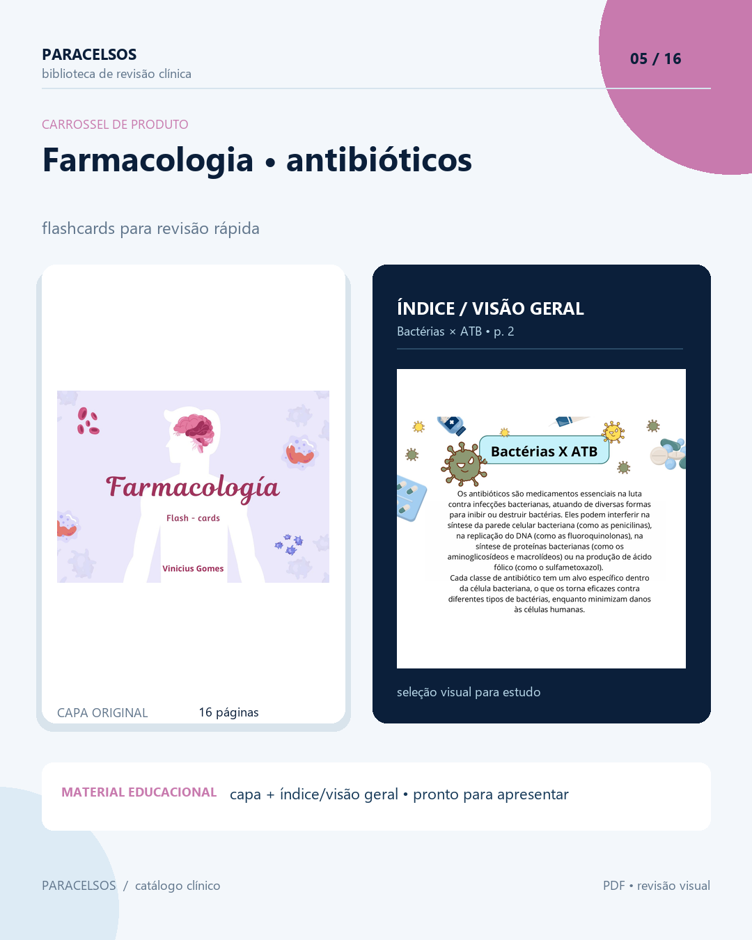Flashcards de antibióticos